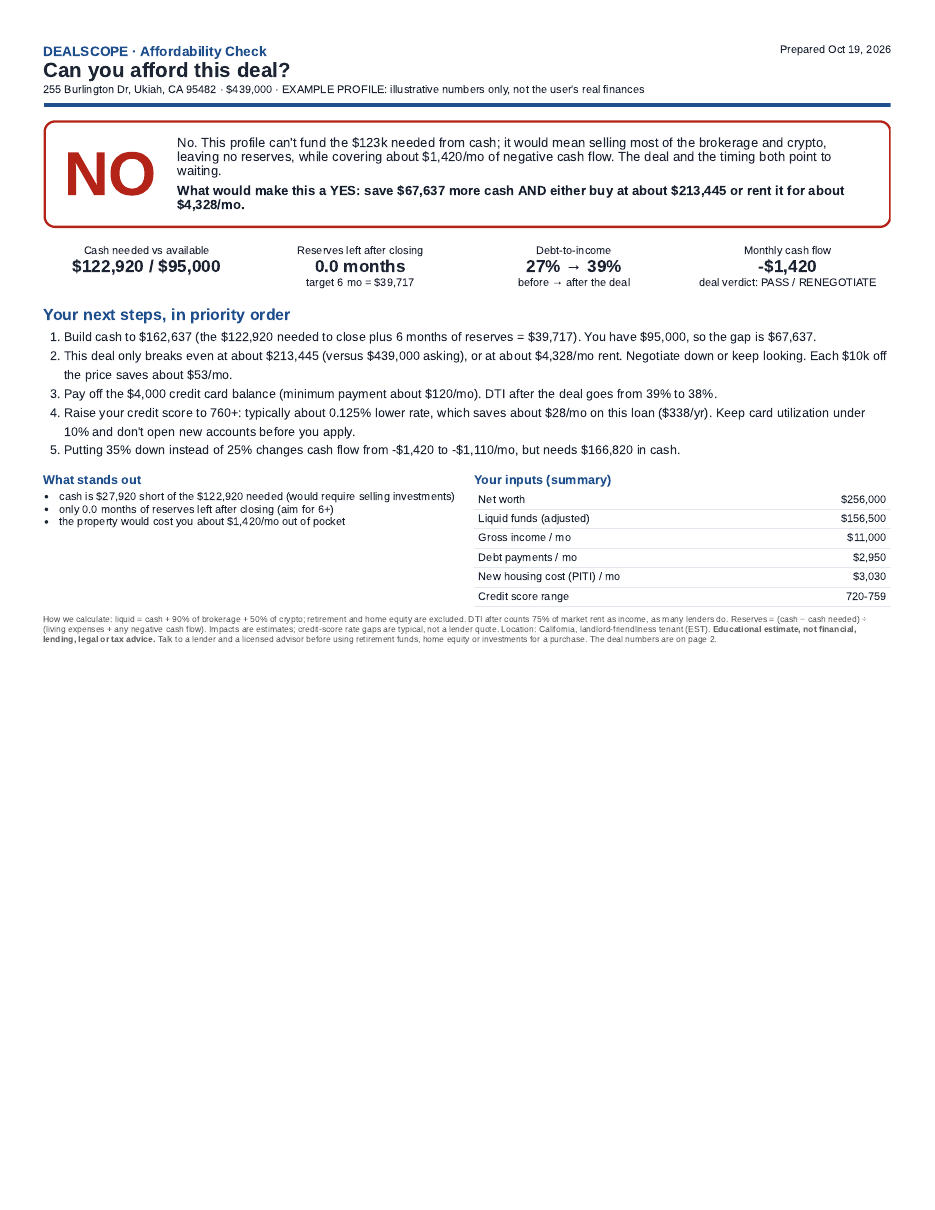 Sample affordability report, page 1